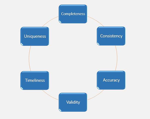 IT Framework - DQ Implementation-2.jpg